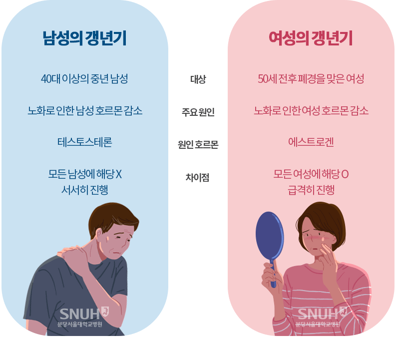 갱년기 증상