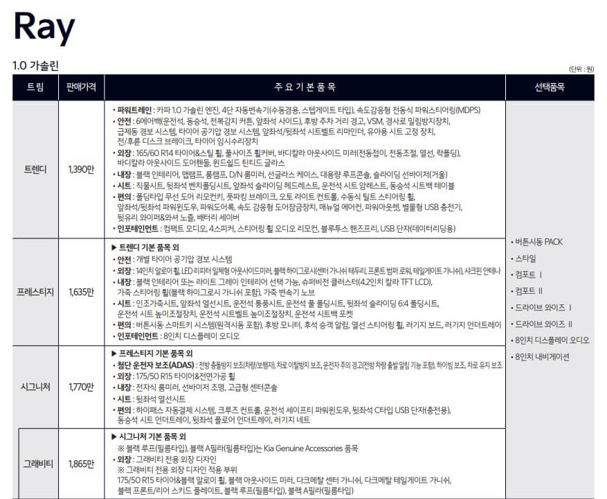 2024-레이-모의견적,-1.0-가솔린-트림별-옵션사양