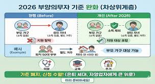 근로장려금&amp;#44; 차상위계층