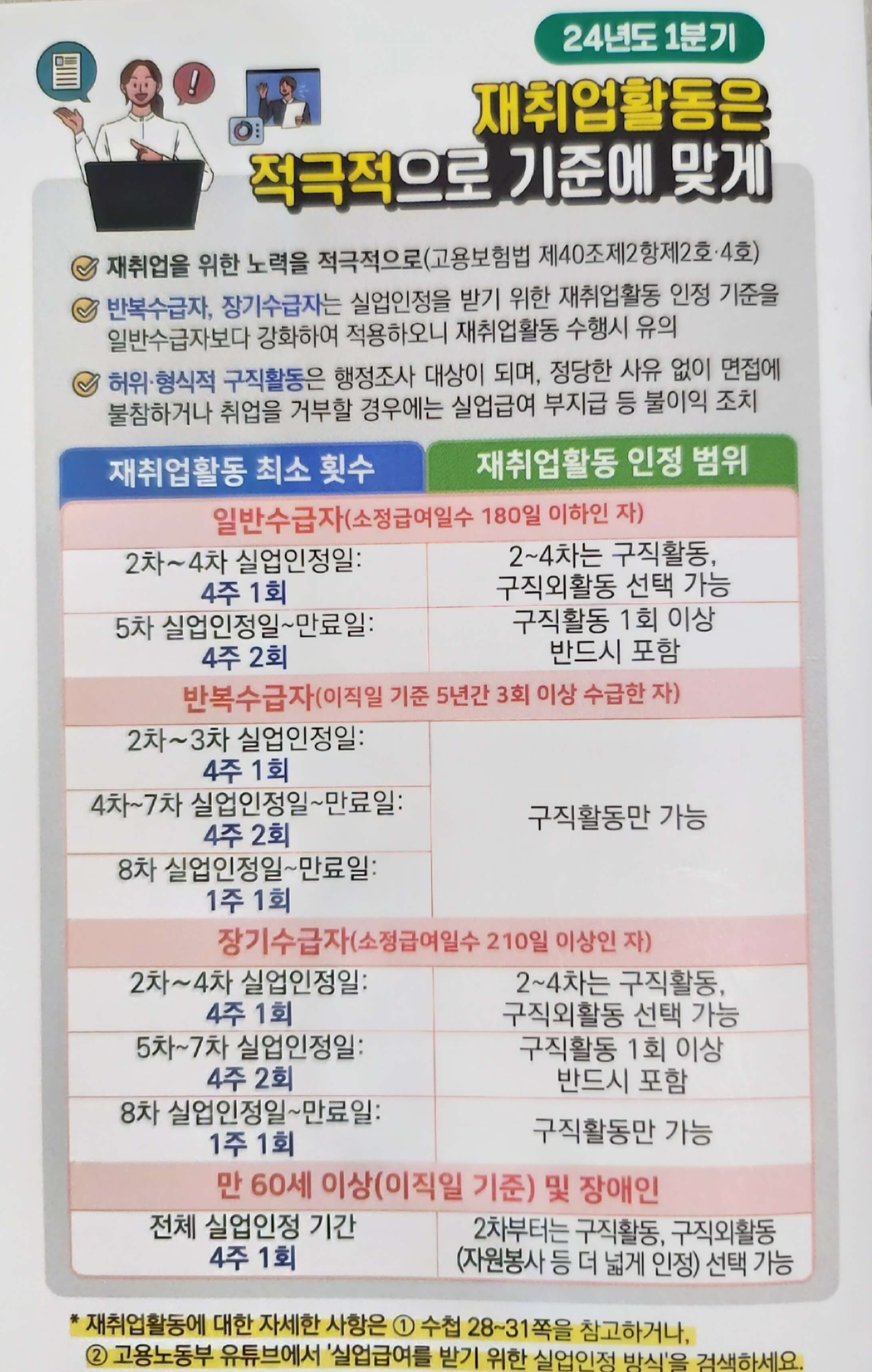 재취업활동
