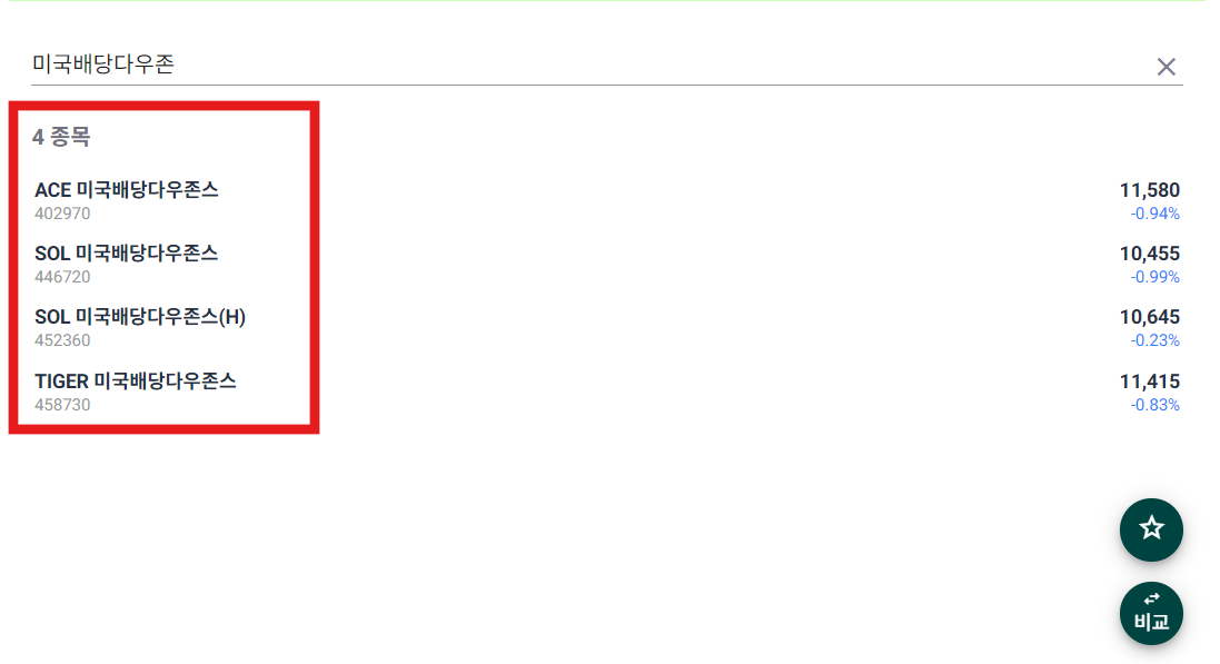 ACE SOL TIGER 미국배당다우존스