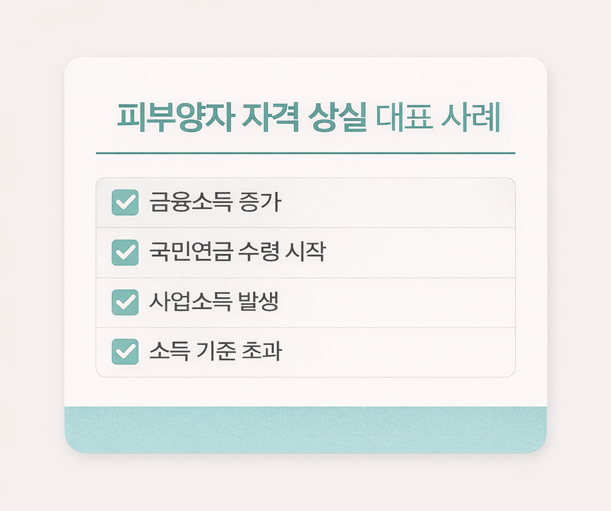 건강보험 피부양자 자격 상실 대표 사례 정리 카드