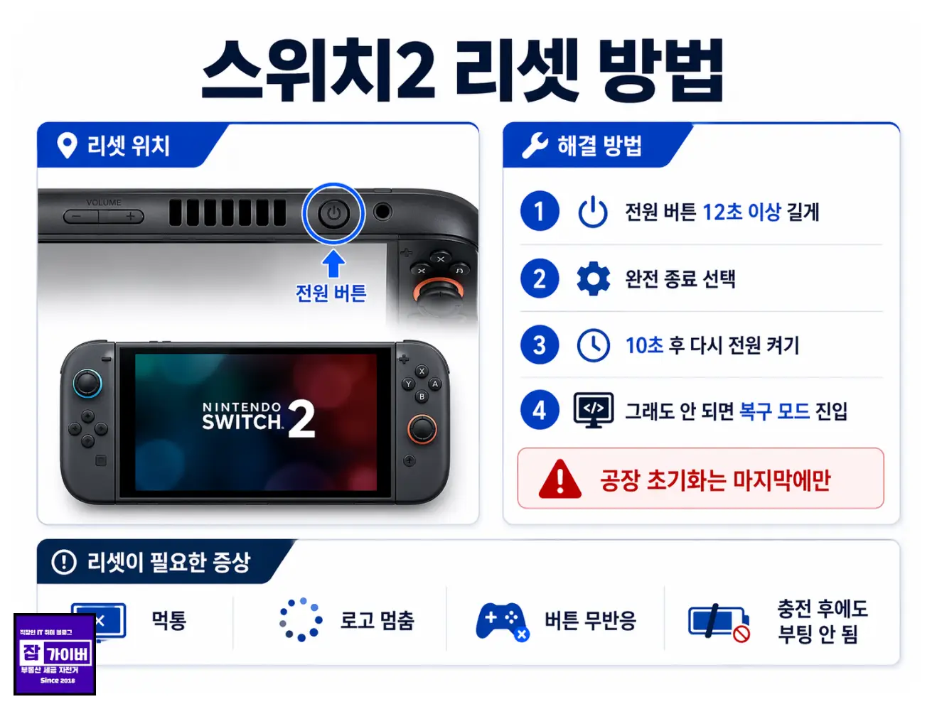 이미지 7. 스위치2 리셋 위치와 전원 버튼 길게 누르는 방법