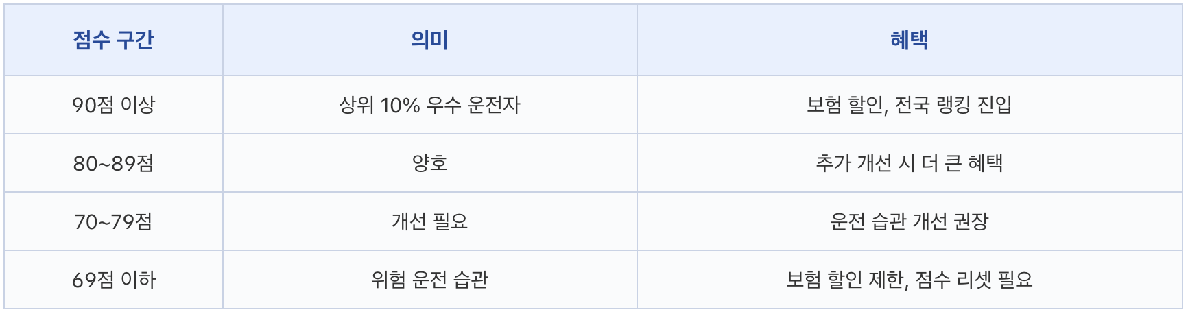 티맵 안전운전 점수 올리기, 티맵 안전운전 점수, 티맵 운전점수 보험료, 티맵운전점수시작하기, 티맵 안전운전 점수 확인, 티맵 운전점수 100점, 티맵 운전점수 90점, 티맵 운전점수 초기화, 티맵 운전점수 할인, 티맵 점수 꼼수, 티맵 운전점수 확인, 티맵 운전점수 올리기, 티맵 안전운전 점수 올리기, 티맵 안전운전 점수, 티맵 운전점수 보험료, 티맵운전점수시작하기, 티맵 안전운전 점수 확인, 티맵 운전점수 100점, 티맵 운전점수 90점, 티맵 운전점수 초기화, 티맵 운전점수 할인, 티맵 점수 꼼수, 티맵 운전점수 확인, 티맵 운전점수 올리기, 티맵 안전운전 점수 올리기, 티맵 안전운전 점수, 티맵 운전점수 보험료, 티맵운전점수시작하기, 티맵 안전운전 점수 확인, 티맵 운전점수 100점, 티맵 운전점수 90점, 티맵 운전점수 초기화, 티맵 운전점수 할인, 티맵 점수 꼼수, 티맵 운전점수 확인, 티맵 운전점수 올리기, 티맵 안전운전 점수 올리기, 티맵 안전운전 점수, 티맵 운전점수 보험료, 티맵운전점수시작하기, 티맵 안전운전 점수 확인, 티맵 운전점수 100점, 티맵 운전점수 90점, 티맵 운전점수 초기화, 티맵 운전점수 할인, 티맵 점수 꼼수, 티맵 운전점수 확인, 티맵 운전점수 올리기, 티맵 안전운전 점수 올리기, 티맵 안전운전 점수, 티맵 운전점수 보험료, 티맵운전점수시작하기, 티맵 안전운전 점수 확인, 티맵 운전점수 100점, 티맵 운전점수 90점, 티맵 운전점수 초기화, 티맵 운전점수 할인, 티맵 점수 꼼수, 티맵 운전점수 확인, 티맵 운전점수 올리기, 티맵 안전운전 점수 올리기, 티맵 안전운전 점수, 티맵 운전점수 보험료, 티맵운전점수시작하기, 티맵 안전운전 점수 확인, 티맵 운전점수 100점, 티맵 운전점수 90점, 티맵 운전점수 초기화, 티맵 운전점수 할인, 티맵 점수 꼼수, 티맵 운전점수 확인, 티맵 운전점수 올리기, 티맵 안전운전 점수 올리기, 티맵 안전운전 점수, 티맵 운전점수 보험료, 티맵운전점수시작하기, 티맵 안전운전 점수 확인, 티맵 운전점수 100점, 티맵 운전점수 90점, 티맵 운전점수 초기화, 티맵 운전점수 할인, 티맵 점수 꼼수, 티맵 운전점수 확인, 티맵 운전점수 올리기, 티맵 안전운전 점수 올리기, 티맵 안전운전 점수, 티맵 운전점수 보험료, 티맵운전점수시작하기, 티맵 안전운전 점수 확인, 티맵 운전점수 100점, 티맵 운전점수 90점, 티맵 운전점수 초기화, 티맵 운전점수 할인, 티맵 점수 꼼수, 티맵 운전점수 확인, 티맵 운전점수 올리기, 티맵 안전운전 점수 올리기, 티맵 안전운전 점수, 티맵 운전점수 보험료, 티맵운전점수시작하기, 티맵 안전운전 점수 확인, 티맵 운전점수 100점, 티맵 운전점수 90점, 티맵 운전점수 초기화, 티맵 운전점수 할인, 티맵 점수 꼼수, 티맵 운전점수 확인, 티맵 운전점수 올리기, 티맵 안전운전 점수 올리기, 티맵 안전운전 점수, 티맵 운전점수 보험료, 티맵운전점수시작하기, 티맵 안전운전 점수 확인, 티맵 운전점수 100점, 티맵 운전점수 90점, 티맵 운전점수 초기화, 티맵 운전점수 할인, 티맵 점수 꼼수, 티맵 운전점수 확인, 티맵 운전점수 올리기, 티맵 안전운전 점수 올리기, 티맵 안전운전 점수, 티맵 운전점수 보험료, 티맵운전점수시작하기, 티맵 안전운전 점수 확인, 티맵 운전점수 100점, 티맵 운전점수 90점, 티맵 운전점수 초기화, 티맵 운전점수 할인, 티맵 점수 꼼수, 티맵 운전점수 확인, 티맵 운전점수 올리기, 티맵 안전운전 점수 올리기, 티맵 안전운전 점수, 티맵 운전점수 보험료, 티맵운전점수시작하기, 티맵 안전운전 점수 확인, 티맵 운전점수 100점, 티맵 운전점수 90점, 티맵 운전점수 초기화, 티맵 운전점수 할인, 티맵 점수 꼼수, 티맵 운전점수 확인, 티맵 운전점수 올리기, 티맵 안전운전 점수 올리기, 티맵 안전운전 점수, 티맵 운전점수 보험료, 티맵운전점수시작하기, 티맵 안전운전 점수 확인, 티맵 운전점수 100점, 티맵 운전점수 90점, 티맵 운전점수 초기화, 티맵 운전점수 할인, 티맵 점수 꼼수, 티맵 운전점수 확인, 티맵 운전점수 올리기, 티맵 안전운전 점수 올리기, 티맵 안전운전 점수, 티맵 운전점수 보험료, 티맵운전점수시작하기, 티맵 안전운전 점수 확인, 티맵 운전점수 100점, 티맵 운전점수 90점, 티맵 운전점수 초기화, 티맵 운전점수 할인, 티맵 점수 꼼수, 티맵 운전점수 확인, 티맵 운전점수 올리기, 티맵 안전운전 점수 올리기, 티맵 안전운전 점수, 티맵 운전점수 보험료, 티맵운전점수시작하기, 티맵 안전운전 점수 확인, 티맵 운전점수 100점, 티맵 운전점수 90점, 티맵 운전점수 초기화, 티맵 운전점수 할인, 티맵 점수 꼼수, 티맵 운전점수 확인, 티맵 운전점수 올리기, 티맵 안전운전 점수 올리기, 티맵 안전운전 점수, 티맵 운전점수 보험료, 티맵운전점수시작하기, 티맵 안전운전 점수 확인, 티맵 운전점수 100점, 티맵 운전점수 90점, 티맵 운전점수 초기화, 티맵 운전점수 할인, 티맵 점수 꼼수, 티맵 운전점수 확인, 티맵 운전점수 올리기, 티맵 안전운전 점수 올리기, 티맵 안전운전 점수, 티맵 운전점수 보험료, 티맵운전점수시작하기, 티맵 안전운전 점수 확인, 티맵 운전점수 100점, 티맵 운전점수 90점, 티맵 운전점수 초기화, 티맵 운전점수 할인, 티맵 점수 꼼수, 티맵 운전점수 확인, 티맵 운전점수 올리기, 티맵 안전운전 점수 올리기, 티맵 안전운전 점수, 티맵 운전점수 보험료, 티맵운전점수시작하기, 티맵 안전운전 점수 확인, 티맵 운전점수 100점, 티맵 운전점수 90점, 티맵 운전점수 초기화, 티맵 운전점수 할인, 티맵 점수 꼼수, 티맵 운전점수 확인, 티맵 운전점수 올리기, 티맵 안전운전 점수 올리기, 티맵 안전운전 점수, 티맵 운전점수 보험료, 티맵운전점수시작하기, 티맵 안전운전 점수 확인, 티맵 운전점수 100점, 티맵 운전점수 90점, 티맵 운전점수 초기화, 티맵 운전점수 할인, 티맵 점수 꼼수, 티맵 운전점수 확인, 티맵 운전점수 올리기, 티맵 안전운전 점수 올리기, 티맵 안전운전 점수, 티맵 운전점수 보험료, 티맵운전점수시작하기, 티맵 안전운전 점수 확인, 티맵 운전점수 100점, 티맵 운전점수 90점, 티맵 운전점수 초기화, 티맵 운전점수 할인, 티맵 점수 꼼수, 티맵 운전점수 확인, 티맵 운전점수 올리기, 티맵 안전운전 점수 올리기, 티맵 안전운전 점수, 티맵 운전점수 보험료, 티맵운전점수시작하기, 티맵 안전운전 점수 확인, 티맵 운전점수 100점, 티맵 운전점수 90점, 티맵 운전점수 초기화, 티맵 운전점수 할인, 티맵 점수 꼼수, 티맵 운전점수 확인, 티맵 운전점수 올리기, 티맵 안전운전 점수 올리기, 티맵 안전운전 점수, 티맵 운전점수 보험료, 티맵운전점수시작하기, 티맵 안전운전 점수 확인, 티맵 운전점수 100점, 티맵 운전점수 90점, 티맵 운전점수 초기화, 티맵 운전점수 할인, 티맵 점수 꼼수, 티맵 운전점수 확인, 티맵 운전점수 올리기, 티맵 안전운전 점수 올리기, 티맵 안전운전 점수, 티맵 운전점수 보험료, 티맵운전점수시작하기, 티맵 안전운전 점수 확인, 티맵 운전점수 100점, 티맵 운전점수 90점, 티맵 운전점수 초기화, 티맵 운전점수 할인, 티맵 점수 꼼수, 티맵 운전점수 확인, 티맵 운전점수 올리기, 티맵 안전운전 점수 올리기, 티맵 안전운전 점수, 티맵 운전점수 보험료, 티맵운전점수시작하기, 티맵 안전운전 점수 확인, 티맵 운전점수 100점, 티맵 운전점수 90점, 티맵 운전점수 초기화, 티맵 운전점수 할인, 티맵 점수 꼼수, 티맵 운전점수 확인, 티맵 운전점수 올리기, 티맵 안전운전 점수 올리기, 티맵 안전운전 점수, 티맵 운전점수 보험료, 티맵운전점수시작하기, 티맵 안전운전 점수 확인, 티맵 운전점수 100점, 티맵 운전점수 90점, 티맵 운전점수 초기화, 티맵 운전점수 할인, 티맵 점수 꼼수, 티맵 운전점수 확인, 티맵 운전점수 올리기, 티맵 안전운전 점수 올리기, 티맵 안전운전 점수, 티맵 운전점수 보험료, 티맵운전점수시작하기, 티맵 안전운전 점수 확인, 티맵 운전점수 100점, 티맵 운전점수 90점, 티맵 운전점수 초기화, 티맵 운전점수 할인, 티맵 점수 꼼수, 티맵 운전점수 확인, 티맵 운전점수 올리기, 티맵 안전운전 점수 올리기, 티맵 안전운전 점수, 티맵 운전점수 보험료, 티맵운전점수시작하기, 티맵 안전운전 점수 확인, 티맵 운전점수 100점, 티맵 운전점수 90점, 티맵 운전점수 초기화, 티맵 운전점수 할인, 티맵 점수 꼼수, 티맵 운전점수 확인, 티맵 운전점수 올리기, 티맵 안전운전 점수 올리기, 티맵 안전운전 점수, 티맵 운전점수 보험료, 티맵운전점수시작하기, 티맵 안전운전 점수 확인, 티맵 운전점수 100점, 티맵 운전점수 90점, 티맵 운전점수 초기화, 티맵 운전점수 할인, 티맵 점수 꼼수, 티맵 운전점수 확인, 티맵 운전점수 올리기, 티맵 안전운전 점수 올리기, 티맵 안전운전 점수, 티맵 운전점수 보험료, 티맵운전점수시작하기, 티맵 안전운전 점수 확인, 티맵 운전점수 100점, 티맵 운전점수 90점, 티맵 운전점수 초기화, 티맵 운전점수 할인, 티맵 점수 꼼수, 티맵 운전점수 확인, 티맵 운전점수 올리기, 티맵 안전운전 점수 올리기, 티맵 안전운전 점수, 티맵 운전점수 보험료, 티맵운전점수시작하기, 티맵 안전운전 점수 확인, 티맵 운전점수 100점, 티맵 운전점수 90점, 티맵 운전점수 초기화, 티맵 운전점수 할인, 티맵 점수 꼼수, 티맵 운전점수 확인, 티맵 운전점수 올리기, 티맵 안전운전 점수 올리기, 티맵 안전운전 점수, 티맵 운전점수 보험료, 티맵운전점수시작하기, 티맵 안전운전 점수 확인, 티맵 운전점수 100점, 티맵 운전점수 90점, 티맵 운전점수 초기화, 티맵 운전점수 할인, 티맵 점수 꼼수, 티맵 운전점수 확인, 티맵 운전점수 올리기, 티맵 안전운전 점수 올리기, 티맵 안전운전 점수, 티맵 운전점수 보험료, 티맵운전점수시작하기, 티맵 안전운전 점수 확인, 티맵 운전점수 100점, 티맵 운전점수 90점, 티맵 운전점수 초기화, 티맵 운전점수 할인, 티맵 점수 꼼수, 티맵 운전점수 확인, 티맵 운전점수 올리기, 티맵 안전운전 점수 올리기, 티맵 안전운전 점수, 티맵 운전점수 보험료, 티맵운전점수시작하기, 티맵 안전운전 점수 확인, 티맵 운전점수 100점, 티맵 운전점수 90점, 티맵 운전점수 초기화, 티맵 운전점수 할인, 티맵 점수 꼼수, 티맵 운전점수 확인, 티맵 운전점수 올리기, 티맵 안전운전 점수 올리기, 티맵 안전운전 점수, 티맵 운전점수 보험료, 티맵운전점수시작하기, 티맵 안전운전 점수 확인, 티맵 운전점수 100점, 티맵 운전점수 90점, 티맵 운전점수 초기화, 티맵 운전점수 할인, 티맵 점수 꼼수, 티맵 운전점수 확인, 티맵 운전점수 올리기, 티맵 안전운전 점수 올리기, 티맵 안전운전 점수, 티맵 운전점수 보험료, 티맵운전점수시작하기, 티맵 안전운전 점수 확인, 티맵 운전점수 100점, 티맵 운전점수 90점, 티맵 운전점수 초기화, 티맵 운전점수 할인, 티맵 점수 꼼수, 티맵 운전점수 확인, 티맵 운전점수 올리기, 티맵 안전운전 점수 올리기, 티맵 안전운전 점수, 티맵 운전점수 보험료, 티맵운전점수시작하기, 티맵 안전운전 점수 확인, 티맵 운전점수 100점, 티맵 운전점수 90점, 티맵 운전점수 초기화, 티맵 운전점수 할인, 티맵 점수 꼼수, 티맵 운전점수 확인, 티맵 운전점수 올리기, 티맵 안전운전 점수 올리기, 티맵 안전운전 점수, 티맵 운전점수 보험료, 티맵운전점수시작하기, 티맵 안전운전 점수 확인, 티맵 운전점수 100점, 티맵 운전점수 90점, 티맵 운전점수 초기화, 티맵 운전점수 할인, 티맵 점수 꼼수, 티맵 운전점수 확인, 티맵 운전점수 올리기, 티맵 안전운전 점수 올리기, 티맵 안전운전 점수, 티맵 운전점수 보험료, 티맵운전점수시작하기, 티맵 안전운전 점수 확인, 티맵 운전점수 100점, 티맵 운전점수 90점, 티맵 운전점수 초기화, 티맵 운전점수 할인, 티맵 점수 꼼수, 티맵 운전점수 확인, 티맵 운전점수 올리기, 티맵 안전운전 점수 올리기, 티맵 안전운전 점수, 티맵 운전점수 보험료, 티맵운전점수시작하기, 티맵 안전운전 점수 확인, 티맵 운전점수 100점, 티맵 운전점수 90점, 티맵 운전점수 초기화, 티맵 운전점수 할인, 티맵 점수 꼼수, 티맵 운전점수 확인, 티맵 운전점수 올리기, 티맵 안전운전 점수 올리기, 티맵 안전운전 점수, 티맵 운전점수 보험료, 티맵운전점수시작하기, 티맵 안전운전 점수 확인, 티맵 운전점수 100점, 티맵 운전점수 90점, 티맵 운전점수 초기화, 티맵 운전점수 할인, 티맵 점수 꼼수, 티맵 운전점수 확인, 티맵 운전점수 올리기, 티맵 안전운전 점수 올리기, 티맵 안전운전 점수, 티맵 운전점수 보험료, 티맵운전점수시작하기, 티맵 안전운전 점수 확인, 티맵 운전점수 100점, 티맵 운전점수 90점, 티맵 운전점수 초기화, 티맵 운전점수 할인, 티맵 점수 꼼수, 티맵 운전점수 확인, 티맵 운전점수 올리기, 티맵 안전운전 점수 올리기, 티맵 안전운전 점수, 티맵 운전점수 보험료, 티맵운전점수시작하기, 티맵 안전운전 점수 확인, 티맵 운전점수 100점, 티맵 운전점수 90점, 티맵 운전점수 초기화, 티맵 운전점수 할인, 티맵 점수 꼼수, 티맵 운전점수 확인, 티맵 운전점수 올리기, 티맵 안전운전 점수 올리기, 티맵 안전운전 점수, 티맵 운전점수 보험료, 티맵운전점수시작하기, 티맵 안전운전 점수 확인, 티맵 운전점수 100점, 티맵 운전점수 90점, 티맵 운전점수 초기화, 티맵 운전점수 할인, 티맵 점수 꼼수, 티맵 운전점수 확인, 티맵 운전점수 올리기, 티맵 안전운전 점수 올리기, 티맵 안전운전 점수, 티맵 운전점수 보험료, 티맵운전점수시작하기, 티맵 안전운전 점수 확인, 티맵 운전점수 100점, 티맵 운전점수 90점, 티맵 운전점수 초기화, 티맵 운전점수 할인, 티맵 점수 꼼수, 티맵 운전점수 확인, 티맵 운전점수 올리기, 티맵 안전운전 점수 올리기, 티맵 안전운전 점수, 티맵 운전점수 보험료, 티맵운전점수시작하기, 티맵 안전운전 점수 확인, 티맵 운전점수 100점, 티맵 운전점수 90점, 티맵 운전점수 초기화, 티맵 운전점수 할인, 티맵 점수 꼼수, 티맵 운전점수 확인, 티맵 운전점수 올리기, 티맵 안전운전 점수 올리기, 티맵 안전운전 점수, 티맵 운전점수 보험료, 티맵운전점수시작하기, 티맵 안전운전 점수 확인, 티맵 운전점수 100점, 티맵 운전점수 90점, 티맵 운전점수 초기화, 티맵 운전점수 할인, 티맵 점수 꼼수, 티맵 운전점수 확인, 티맵 운전점수 올리기, 티맵 안전운전 점수 올리기, 티맵 안전운전 점수, 티맵 운전점수 보험료, 티맵운전점수시작하기, 티맵 안전운전 점수 확인, 티맵 운전점수 100점, 티맵 운전점수 90점, 티맵 운전점수 초기화, 티맵 운전점수 할인, 티맵 점수 꼼수, 티맵 운전점수 확인, 티맵 운전점수 올리기, 티맵 안전운전 점수 올리기, 티맵 안전운전 점수, 티맵 운전점수 보험료, 티맵운전점수시작하기, 티맵 안전운전 점수 확인, 티맵 운전점수 100점, 티맵 운전점수 90점, 티맵 운전점수 초기화, 티맵 운전점수 할인, 티맵 점수 꼼수, 티맵 운전점수 확인, 티맵 운전점수 올리기, 티맵 안전운전 점수 올리기, 티맵 안전운전 점수, 티맵 운전점수 보험료, 티맵운전점수시작하기, 티맵 안전운전 점수 확인, 티맵 운전점수 100점, 티맵 운전점수 90점, 티맵 운전점수 초기화, 티맵 운전점수 할인, 티맵 점수 꼼수, 티맵 운전점수 확인, 티맵 운전점수 올리기, 티맵 안전운전 점수 올리기, 티맵 안전운전 점수, 티맵 운전점수 보험료, 티맵운전점수시작하기, 티맵 안전운전 점수 확인, 티맵 운전점수 100점, 티맵 운전점수 90점, 티맵 운전점수 초기화, 티맵 운전점수 할인, 티맵 점수 꼼수, 티맵 운전점수 확인, 티맵 운전점수 올리기, 티맵 안전운전 점수 올리기, 티맵 안전운전 점수, 티맵 운전점수 보험료, 티맵운전점수시작하기, 티맵 안전운전 점수 확인, 티맵 운전점수 100점, 티맵 운전점수 90점, 티맵 운전점수 초기화, 티맵 운전점수 할인, 티맵 점수 꼼수, 티맵 운전점수 확인, 티맵 운전점수 올리기, 티맵 안전운전 점수 올리기, 티맵 안전운전 점수, 티맵 운전점수 보험료, 티맵운전점수시작하기, 티맵 안전운전 점수 확인, 티맵 운전점수 100점, 티맵 운전점수 90점, 티맵 운전점수 초기화, 티맵 운전점수 할인, 티맵 점수 꼼수, 티맵 운전점수 확인, 티맵 운전점수 올리기, 티맵 안전운전 점수 올리기, 티맵 안전운전 점수, 티맵 운전점수 보험료, 티맵운전점수시작하기, 티맵 안전운전 점수 확인, 티맵 운전점수 100점, 티맵 운전점수 90점, 티맵 운전점수 초기화, 티맵 운전점수 할인, 티맵 점수 꼼수, 티맵 운전점수 확인, 티맵 운전점수 올리기, 티맵 안전운전 점수 올리기, 티맵 안전운전 점수, 티맵 운전점수 보험료, 티맵운전점수시작하기, 티맵 안전운전 점수 확인, 티맵 운전점수 100점, 티맵 운전점수 90점, 티맵 운전점수 초기화, 티맵 운전점수 할인, 티맵 점수 꼼수, 티맵 운전점수 확인, 티맵 운전점수 올리기, 티맵 안전운전 점수 올리기, 티맵 안전운전 점수, 티맵 운전점수 보험료, 티맵운전점수시작하기, 티맵 안전운전 점수 확인, 티맵 운전점수 100점, 티맵 운전점수 90점, 티맵 운전점수 초기화, 티맵 운전점수 할인, 티맵 점수 꼼수, 티맵 운전점수 확인, 티맵 운전점수 올리기, 티맵 안전운전 점수 올리기, 티맵 안전운전 점수, 티맵 운전점수 보험료, 티맵운전점수시작하기, 티맵 안전운전 점수 확인, 티맵 운전점수 100점, 티맵 운전점수 90점, 티맵 운전점수 초기화, 티맵 운전점수 할인, 티맵 점수 꼼수, 티맵 운전점수 확인, 티맵 운전점수 올리기, 티맵 안전운전 점수 올리기, 티맵 안전운전 점수, 티맵 운전점수 보험료, 티맵운전점수시작하기, 티맵 안전운전 점수 확인, 티맵 운전점수 100점, 티맵 운전점수 90점, 티맵 운전점수 초기화, 티맵 운전점수 할인, 티맵 점수 꼼수, 티맵 운전점수 확인, 티맵 운전점수 올리기, 티맵 안전운전 점수 올리기, 티맵 안전운전 점수, 티맵 운전점수 보험료, 티맵운전점수시작하기, 티맵 안전운전 점수 확인, 티맵 운전점수 100점, 티맵 운전점수 90점, 티맵 운전점수 초기화, 티맵 운전점수 할인, 티맵 점수 꼼수, 티맵 운전점수 확인, 티맵 운전점수 올리기, 티맵 안전운전 점수 올리기, 티맵 안전운전 점수, 티맵 운전점수 보험료, 티맵운전점수시작하기, 티맵 안전운전 점수 확인, 티맵 운전점수 100점, 티맵 운전점수 90점, 티맵 운전점수 초기화, 티맵 운전점수 할인, 티맵 점수 꼼수, 티맵 운전점수 확인, 티맵 운전점수 올리기, 티맵 안전운전 점수 올리기, 티맵 안전운전 점수, 티맵 운전점수 보험료, 티맵운전점수시작하기, 티맵 안전운전 점수 확인, 티맵 운전점수 100점, 티맵 운전점수 90점, 티맵 운전점수 초기화, 티맵 운전점수 할인, 티맵 점수 꼼수, 티맵 운전점수 확인, 티맵 운전점수 올리기, 티맵 안전운전 점수 올리기, 티맵 안전운전 점수, 티맵 운전점수 보험료, 티맵운전점수시작하기, 티맵 안전운전 점수 확인, 티맵 운전점수 100점, 티맵 운전점수 90점, 티맵 운전점수 초기화, 티맵 운전점수 할인, 티맵 점수 꼼수, 티맵 운전점수 확인, 티맵 운전점수 올리기, 티맵 안전운전 점수 올리기, 티맵 안전운전 점수, 티맵 운전점수 보험료, 티맵운전점수시작하기, 티맵 안전운전 점수 확인, 티맵 운전점수 100점, 티맵 운전점수 90점, 티맵 운전점수 초기화, 티맵 운전점수 할인, 티맵 점수 꼼수, 티맵 운전점수 확인, 티맵 운전점수 올리기, 티맵 안전운전 점수 올리기, 티맵 안전운전 점수, 티맵 운전점수 보험료, 티맵운전점수시작하기, 티맵 안전운전 점수 확인, 티맵 운전점수 100점, 티맵 운전점수 90점, 티맵 운전점수 초기화, 티맵 운전점수 할인, 티맵 점수 꼼수, 티맵 운전점수 확인, 티맵 운전점수 올리기, 티맵 안전운전 점수 올리기, 티맵 안전운전 점수, 티맵 운전점수 보험료, 티맵운전점수시작하기, 티맵 안전운전 점수 확인, 티맵 운전점수 100점, 티맵 운전점수 90점, 티맵 운전점수 초기화, 티맵 운전점수 할인, 티맵 점수 꼼수, 티맵 운전점수 확인, 티맵 운전점수 올리기, 티맵 안전운전 점수 올리기, 티맵 안전운전 점수, 티맵 운전점수 보험료, 티맵운전점수시작하기, 티맵 안전운전 점수 확인, 티맵 운전점수 100점, 티맵 운전점수 90점, 티맵 운전점수 초기화, 티맵 운전점수 할인, 티맵 점수 꼼수, 티맵 운전점수 확인, 티맵 운전점수 올리기, 티맵 안전운전 점수 올리기, 티맵 안전운전 점수, 티맵 운전점수 보험료, 티맵운전점수시작하기, 티맵 안전운전 점수 확인, 티맵 운전점수 100점, 티맵 운전점수 90점, 티맵 운전점수 초기화, 티맵 운전점수 할인, 티맵 점수 꼼수, 티맵 운전점수 확인, 티맵 운전점수 올리기.