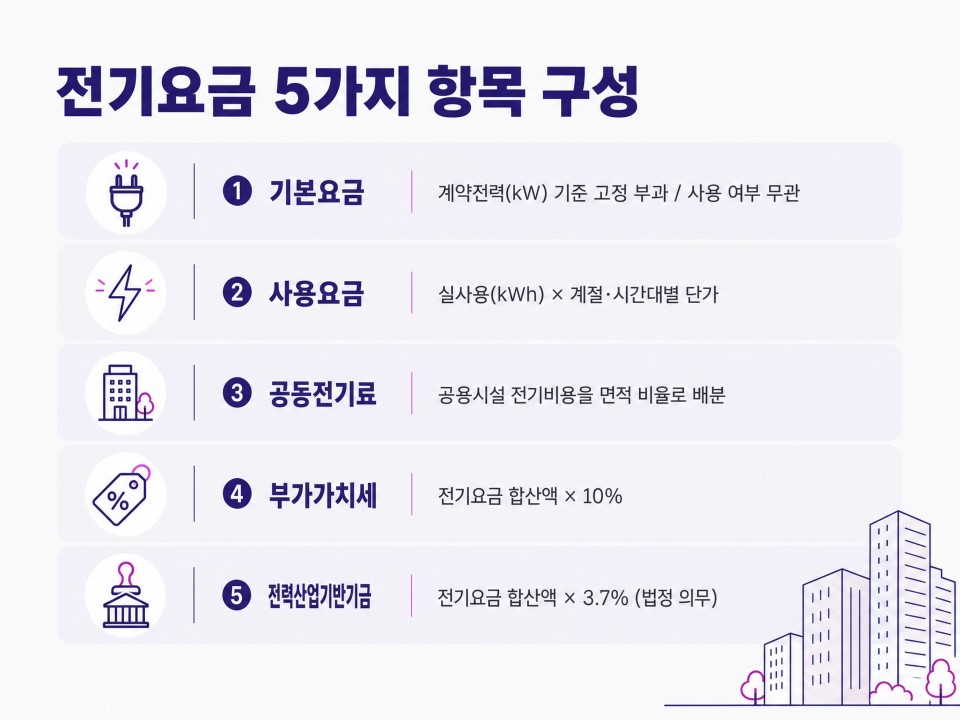 지산전기요금내역3