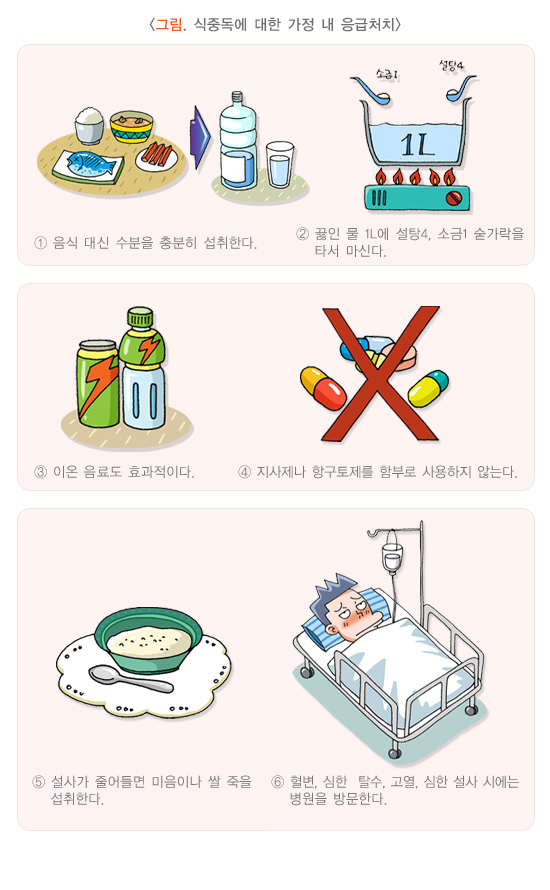 식중독치료