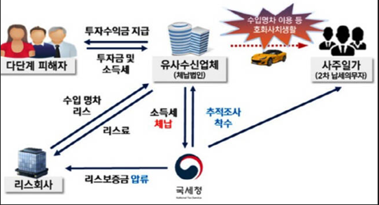 국세청 출처1
