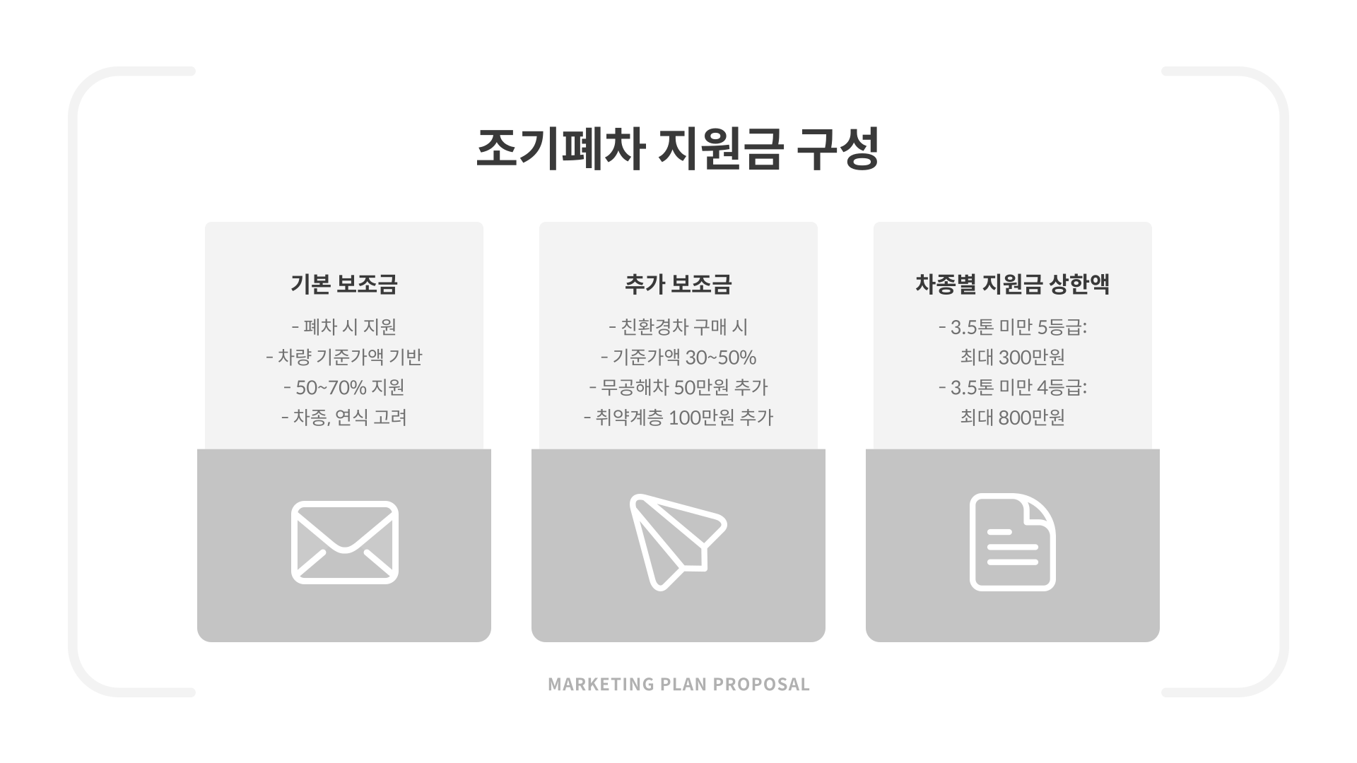 차량조기폐차-지원금