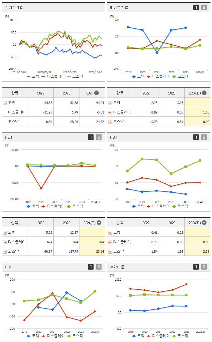 코텍_섹터분석