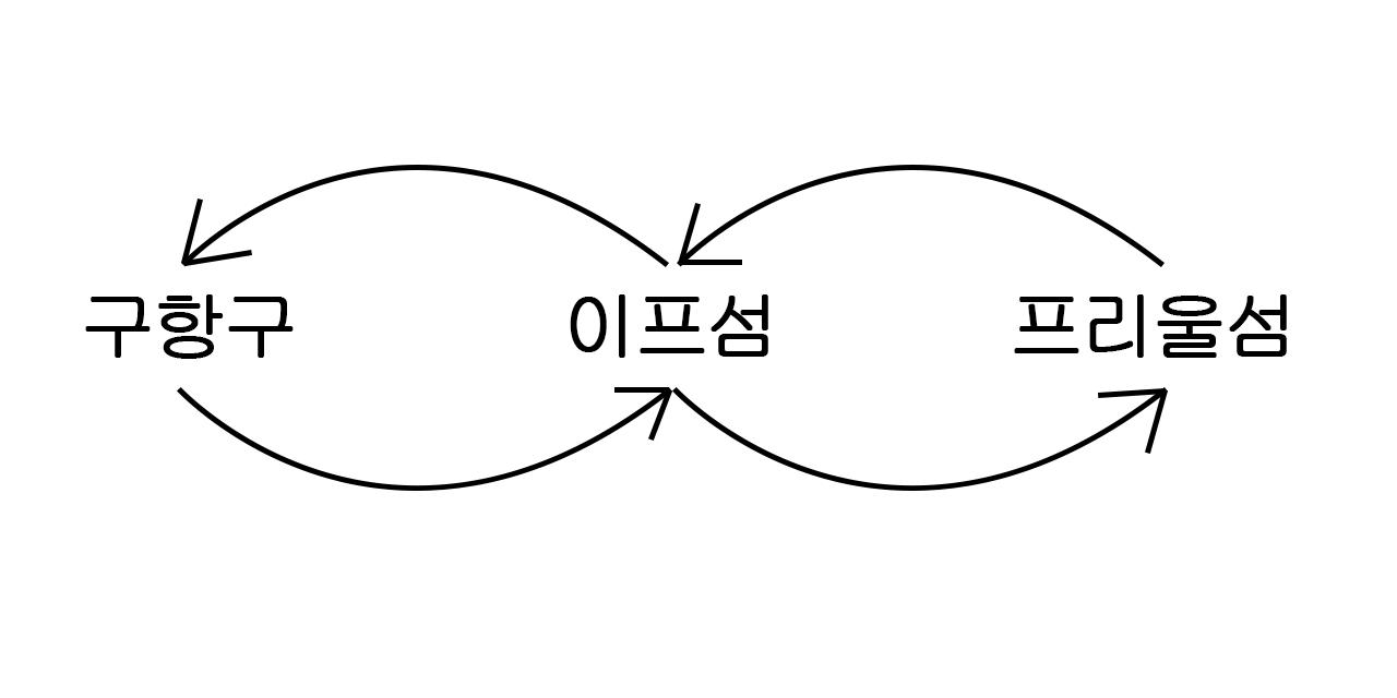 마르세유 이프섬 프리울섬 페리