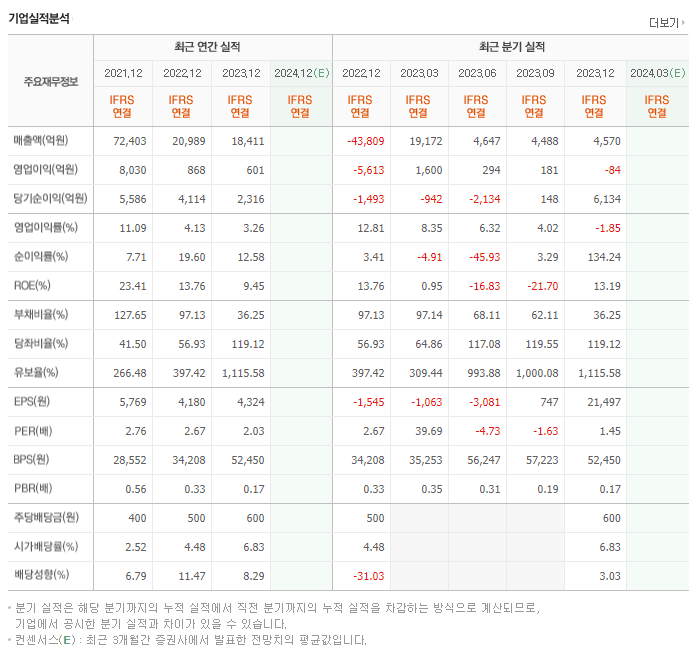 동국제강_실적