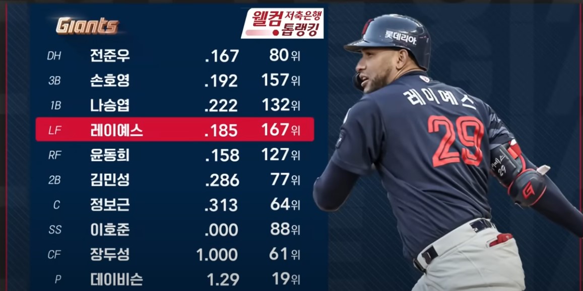 2025 프로야구 KT vs 롯데
