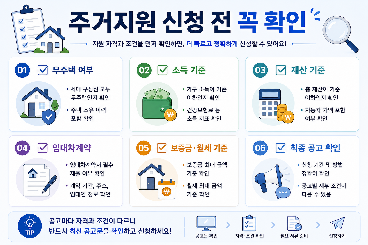 2027년 주거지원 신청 전 무주택 소득 재산 임대차계약 보증금 월세 조건 체크리스트