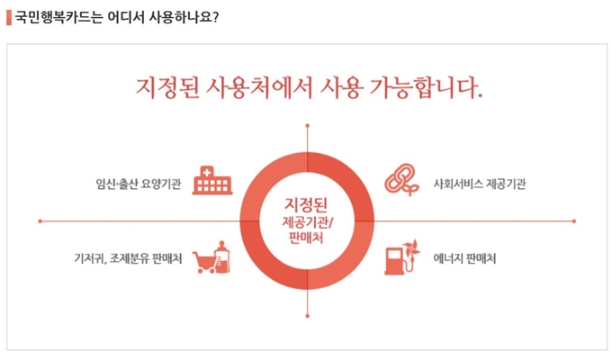iM뱅크 대구은행 국민행복카드 사용처