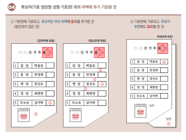 선거 유효표와 무효표