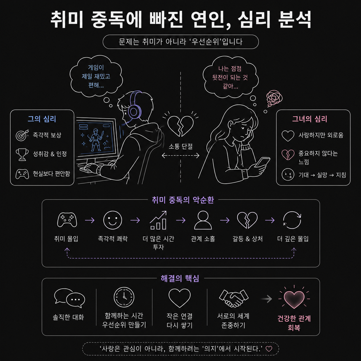 도파민중독,게임중독