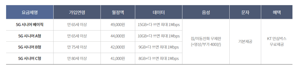 KT 시니어 요금제 실버 요금제 어르신 요금제 비교 확인 추천
