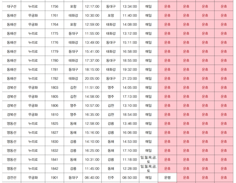 코레일 파업 운행 중지된 열차 정보