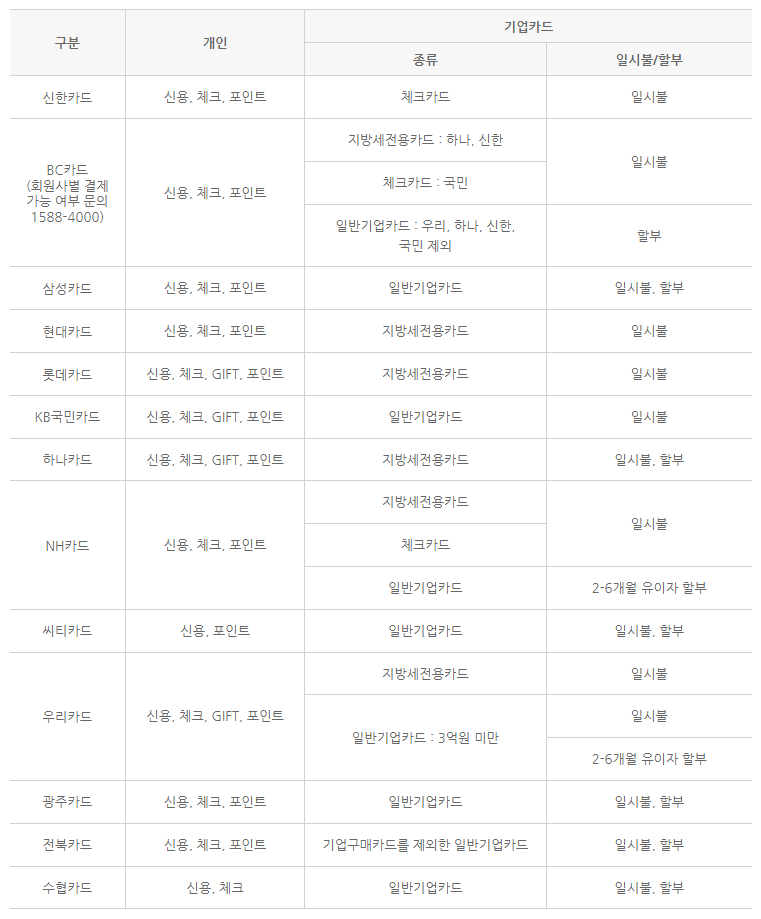 재산세 카드납부 혜택받기