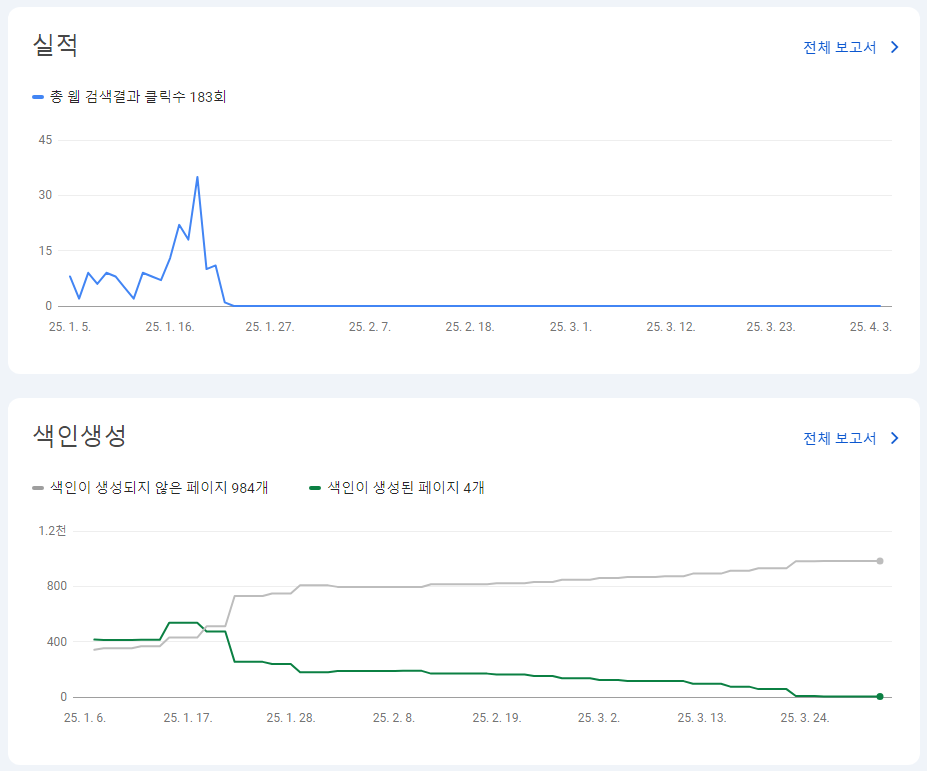 [직장인 티스토리 운영 일지 4편] 애드센스 승인 후 4개월 운영 수익 내역(서치콘솔 색인 해제 및 티스토리 조회수 현황)