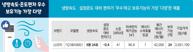 에어컨 전기요금 절약 꿀팁 Best - 전기료 폭탄 피해가세요 !!