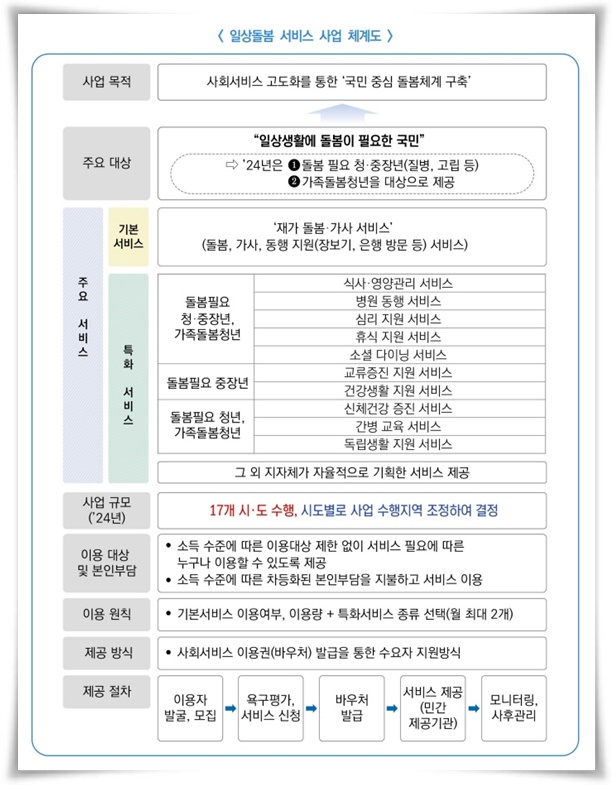 "일상 돌봄 서비스", 모두를 위한 든든한 버팀목 서비스!