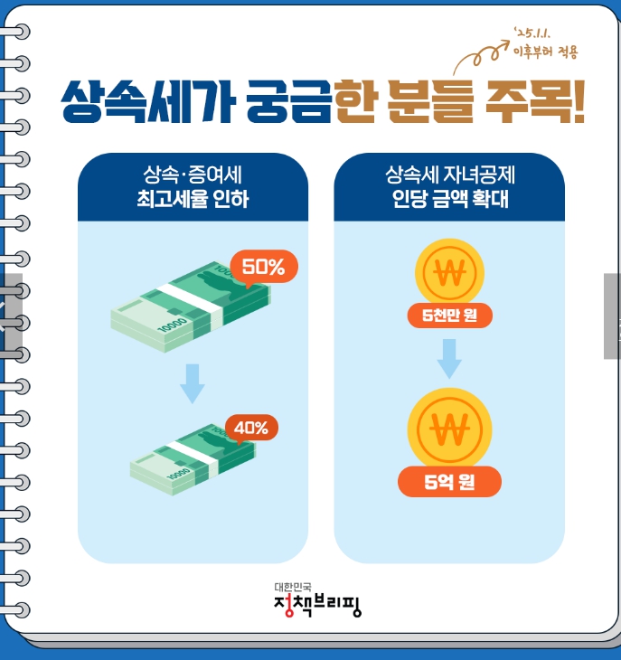 2025년 증여세 개편 사항