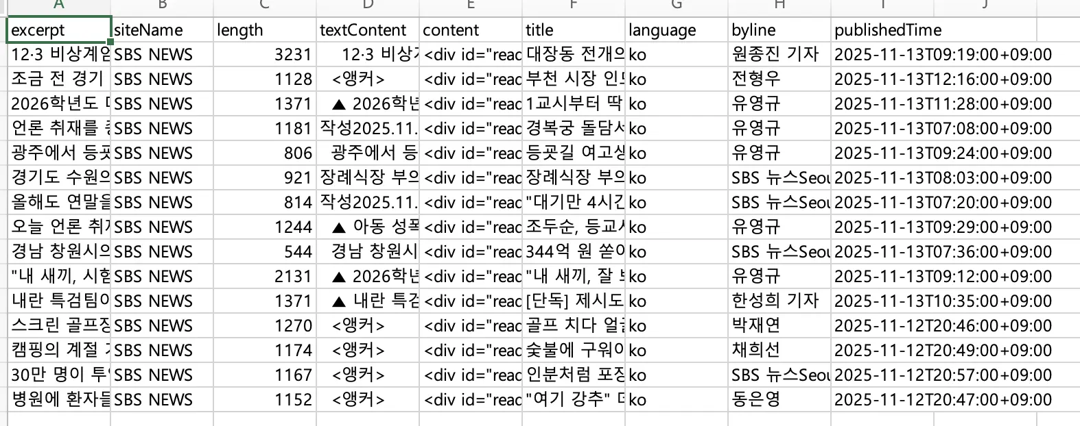 N8N 워크플로우 정상 동작 결과
