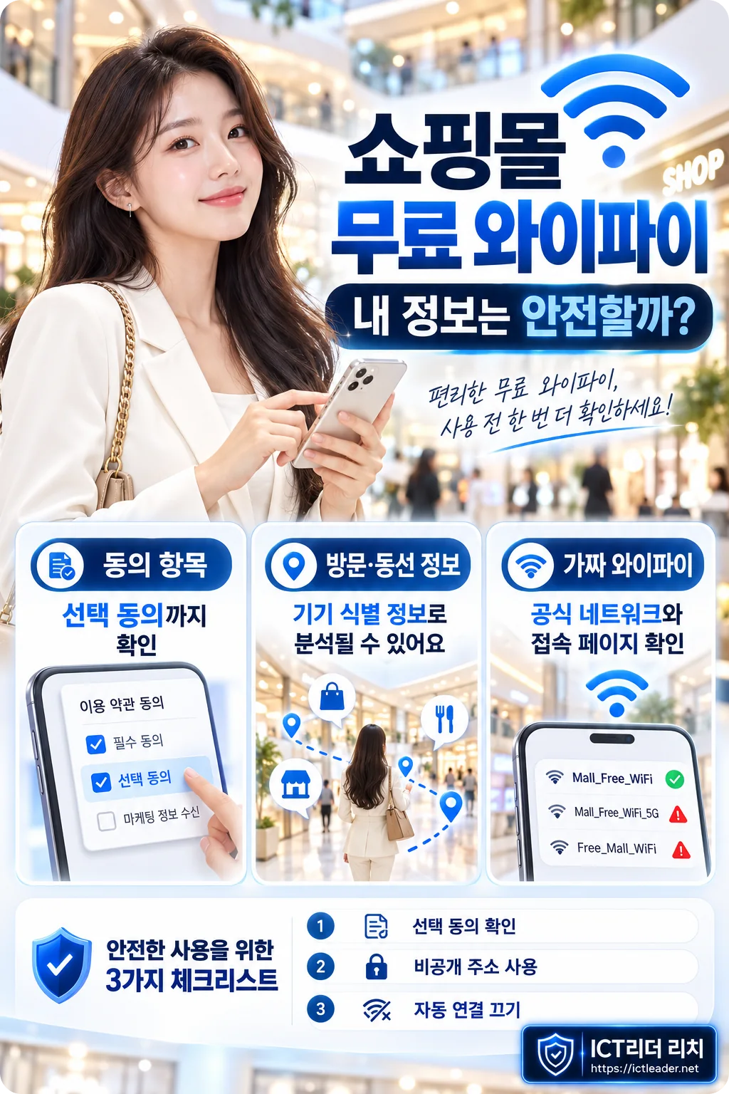 쇼핑몰 무료 와이파이의 동의 항목, 방문&middot;동선 정보, 가짜 와이파이 주의점과 개인정보 보호 체크리스트를 안내하는 여성 인포그래픽