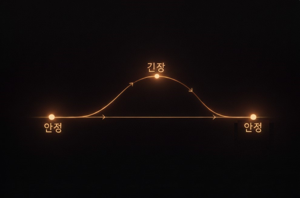코드는 어렵게 보기보다 흐름으로 이해하는 게 훨씬 빠릅니다