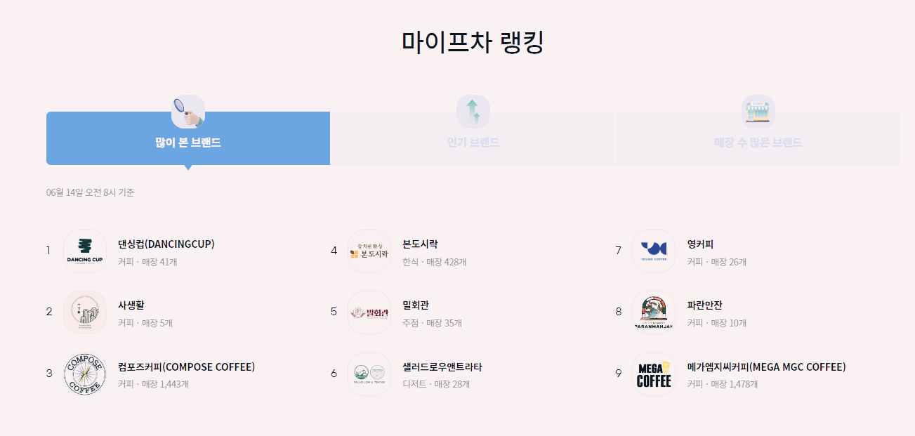 프랜차이즈 창업에 도움되는 마이 프차