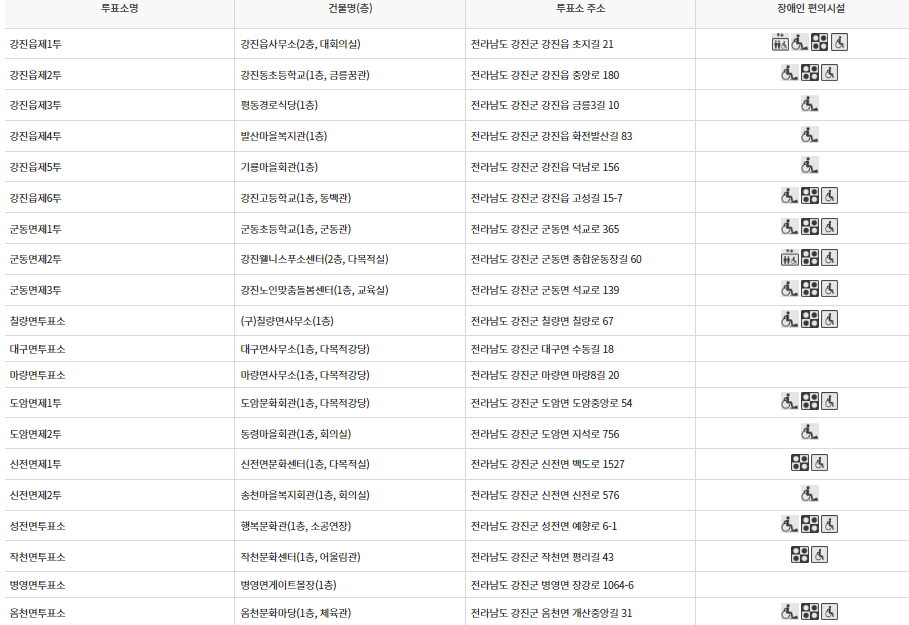 강진군 대통령선거 사전투표 투표장소 투표소 위치 투표 방법