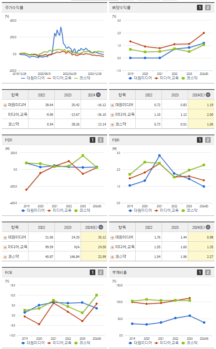 대원미디어_섹터분석