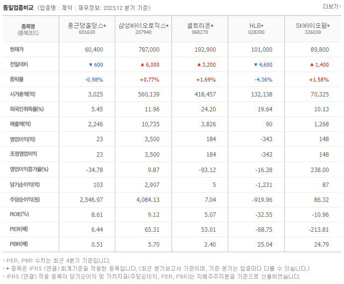 종근당홀딩스_동종업비교자료