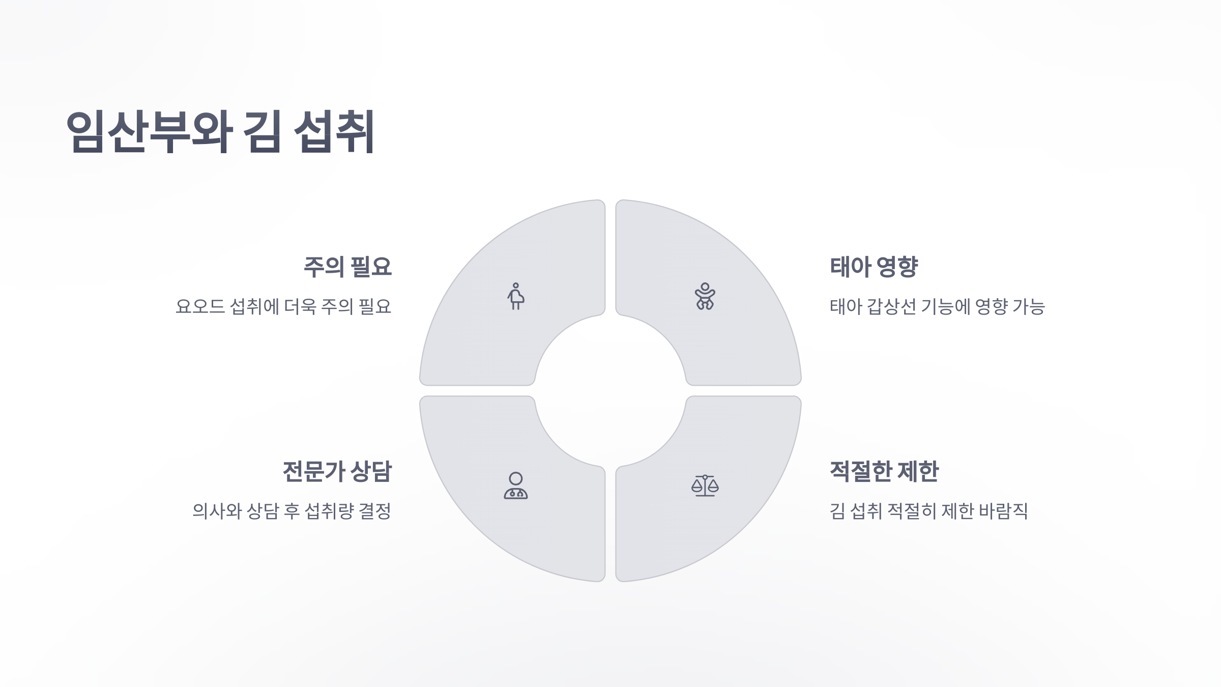 참조-김,-요오드-과잉-6