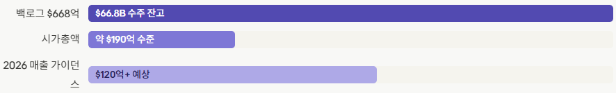 미국 저평가 주식-코어위브03