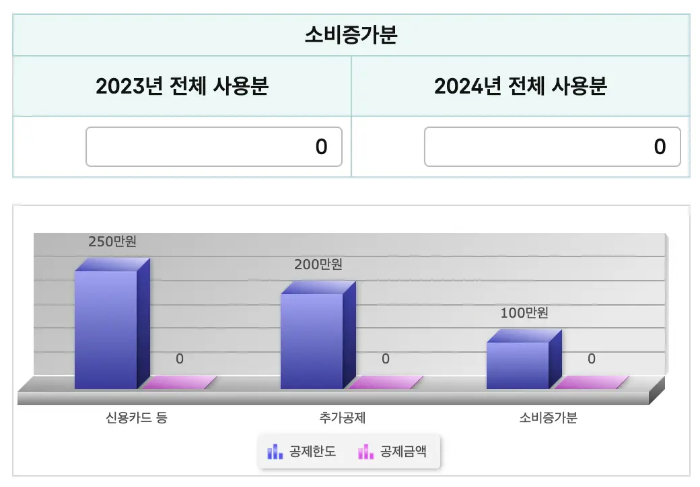 연말정산 추가공제