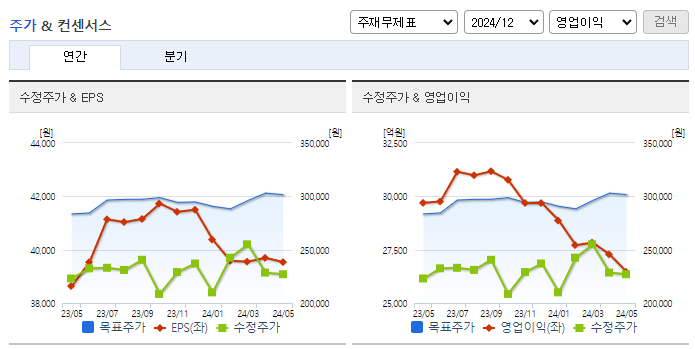 현대모비스_컨센서스