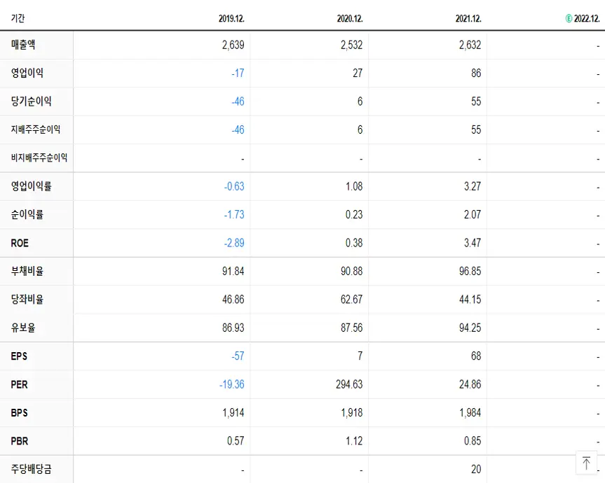 한솔홈데코 재무제표
