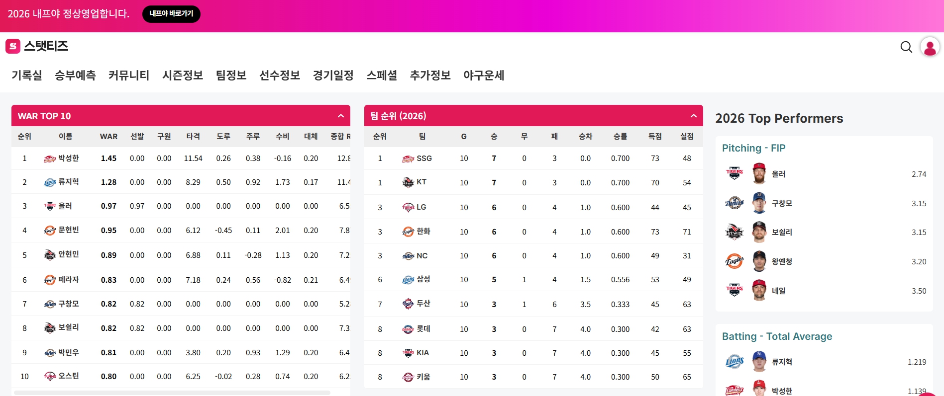 스탯티즈 야구 데이터 사이트 화면