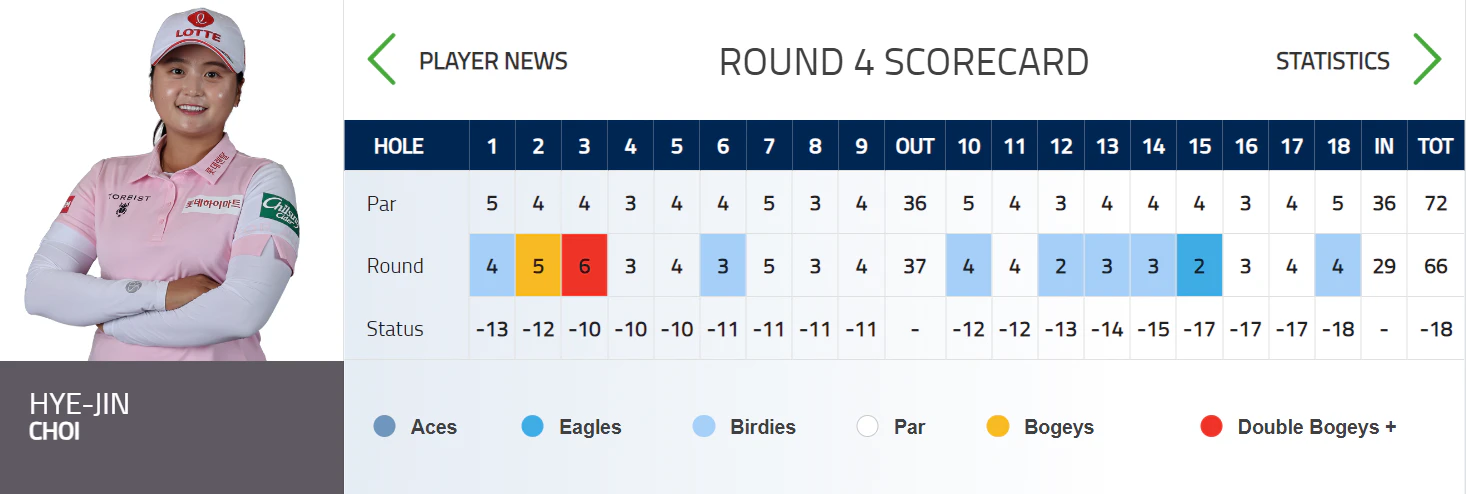혼다 LPGA 타일랜드