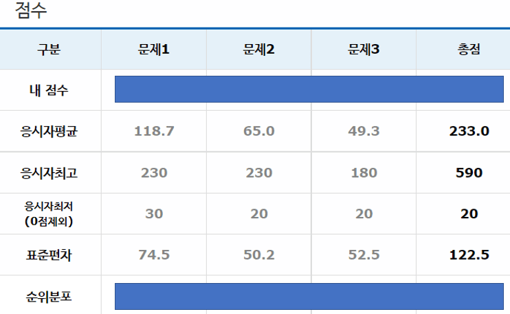 세종대 모의논술 점수