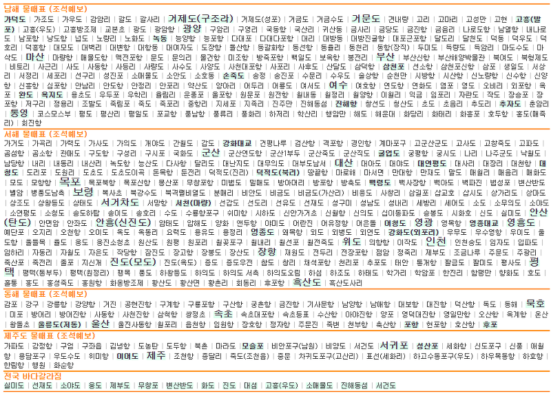 도 항 리 읍 단위로 세분화된 전국 지역별 물때표 리스트