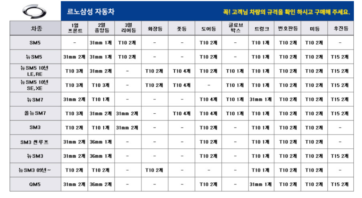 전구규격 사이즈
