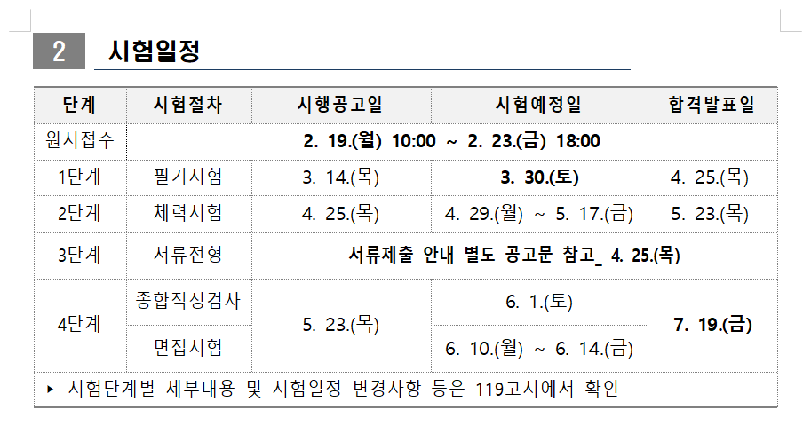 소방시험경쟁률
