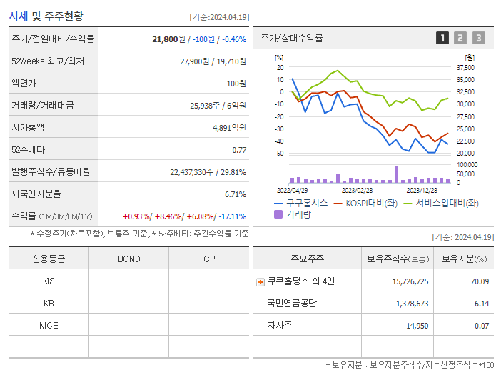 쿠쿠홈시스_기업개요