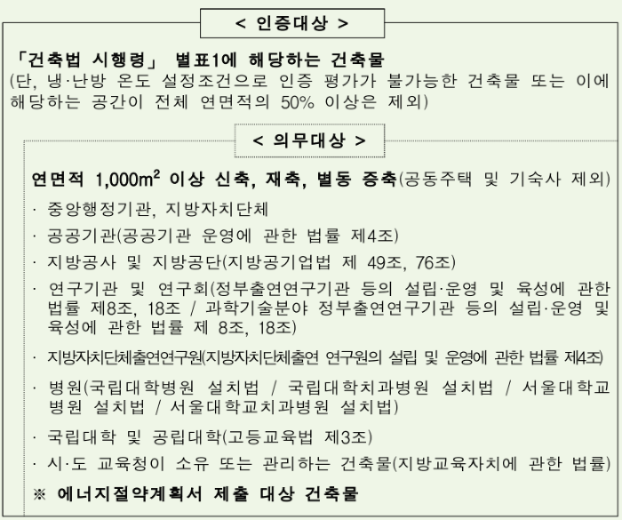 제로에너지건축물-인증대상-및-의무대상