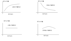 수익률곡선