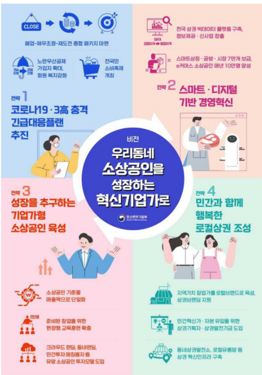 새정부 소상공인/자영업 정책방향 발표