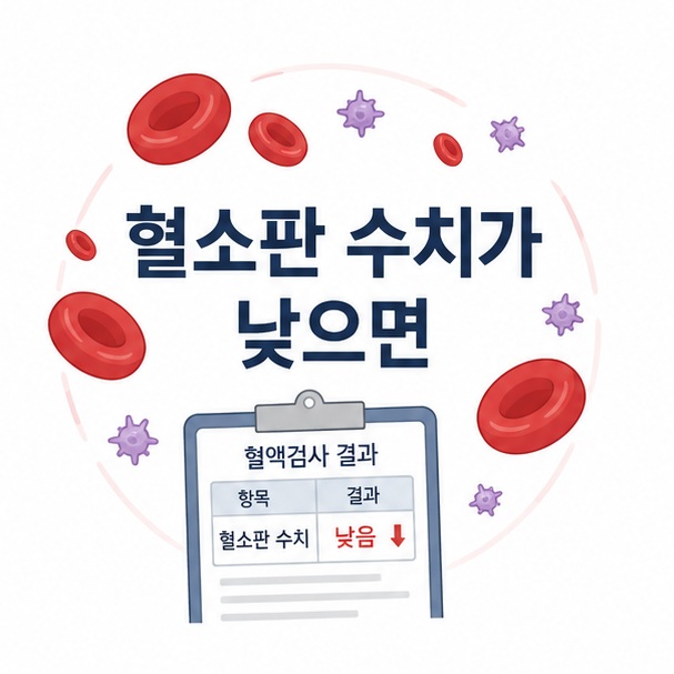 혈액 속 혈소판과 혈액검사 결과표를 함께 배치해 혈소판 수치가 낮은 상태를 설명하는 대표 이미지